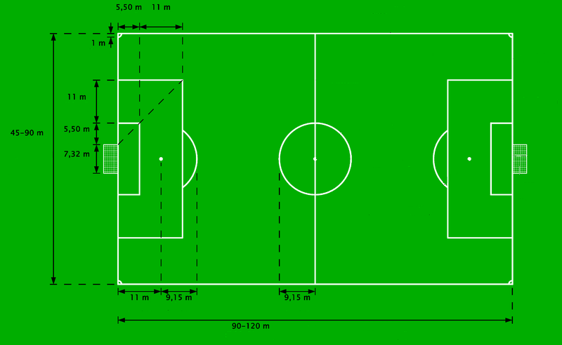 Jalgpalliväljaku mõõtmed