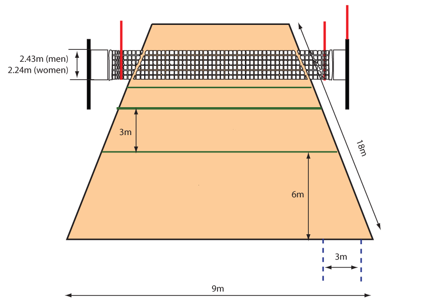 Võrkpalliväljaku mõõdud
